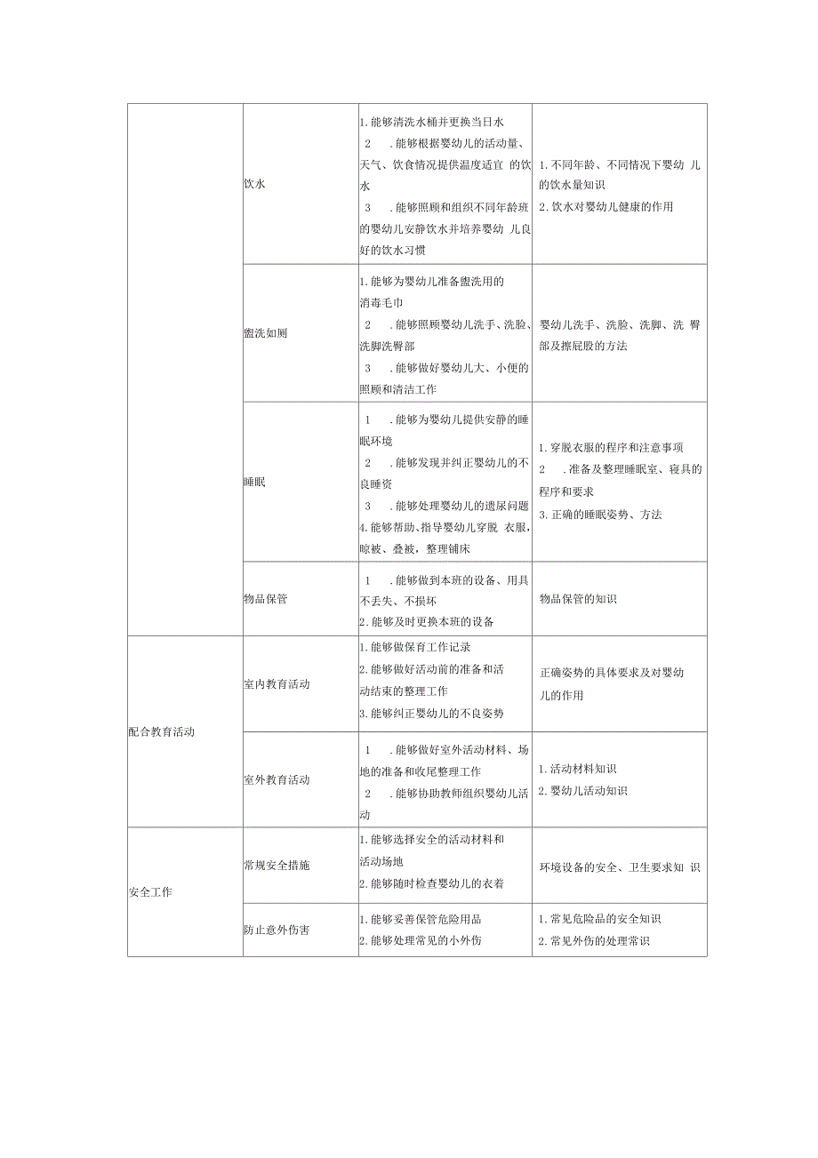 保育员需要掌握的基础知识和操作技能_第2页