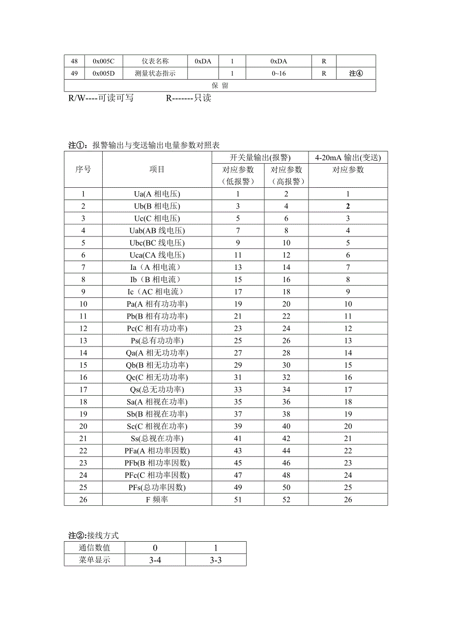 DW9ABCDE信协议.doc_第4页