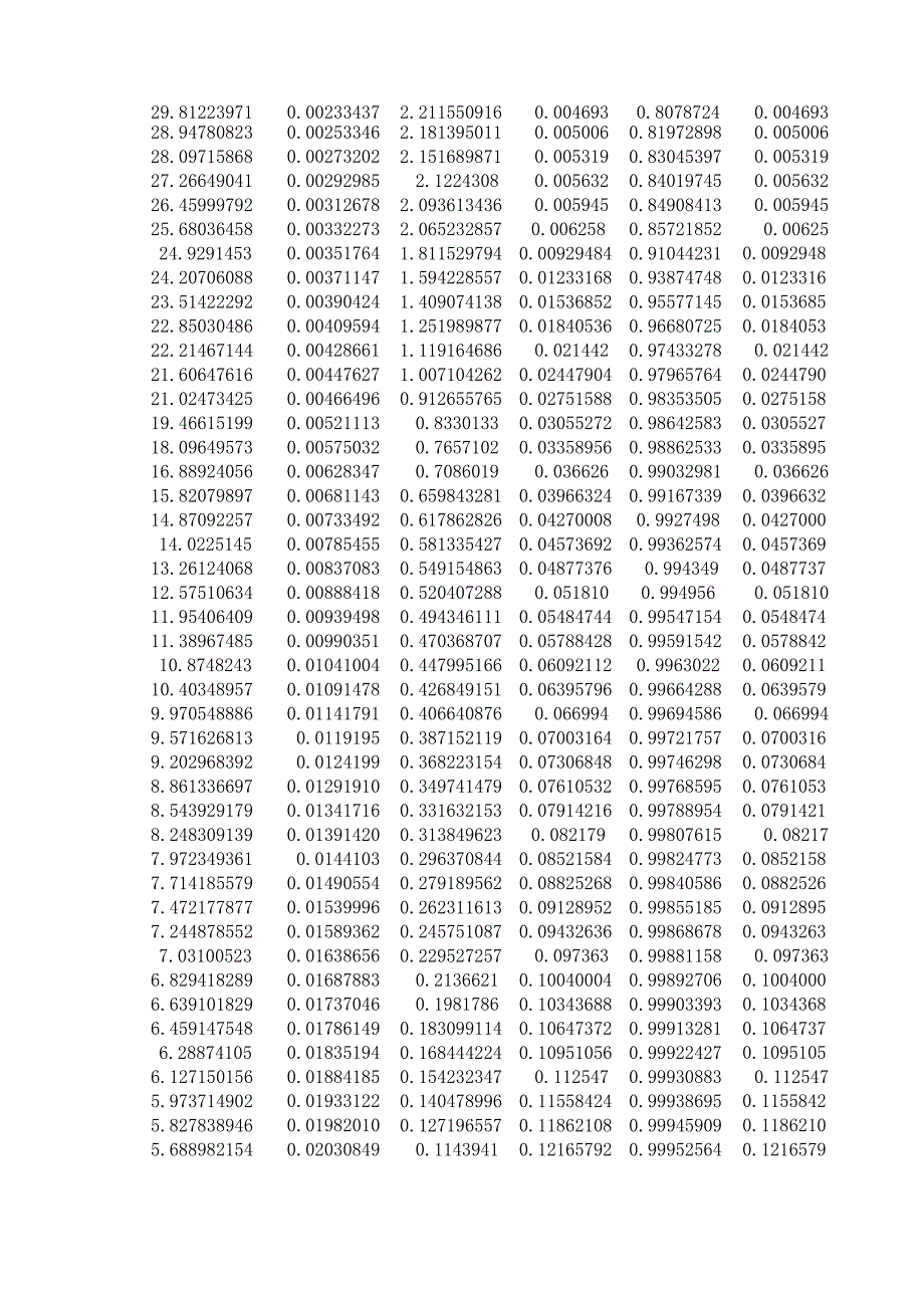 abaqus有限元分析简支梁解析_第3页