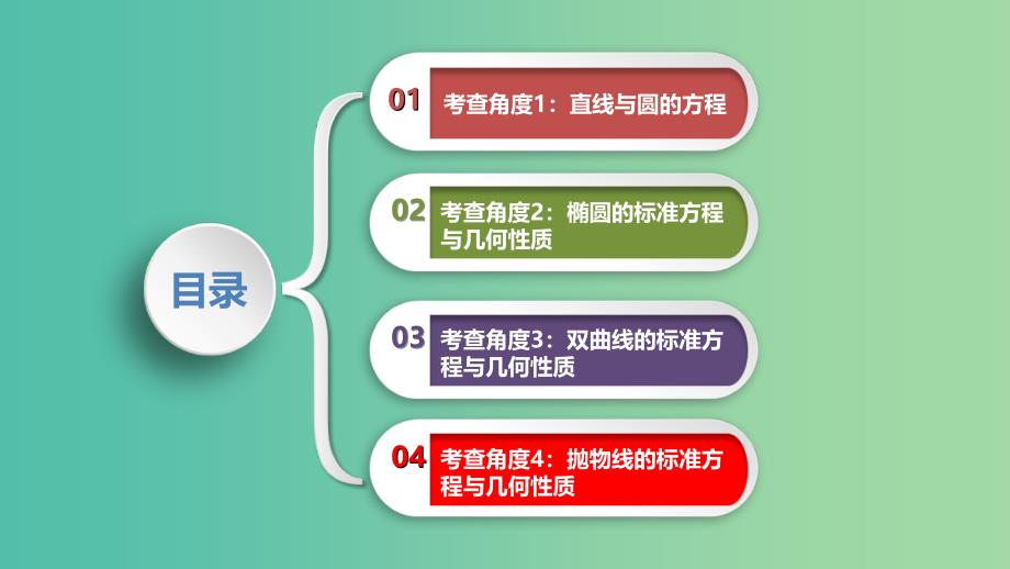 2019届高考数学二轮复习 第一篇 考点七 解析几何课件 文.ppt_第2页