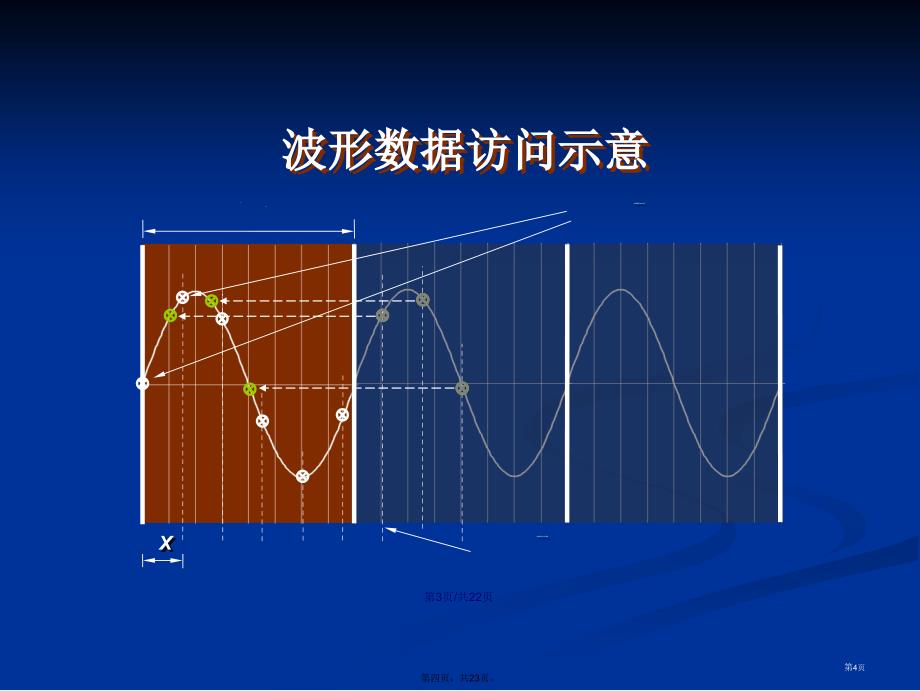 基于DDS原理构建的函数发生器学习教案_第4页