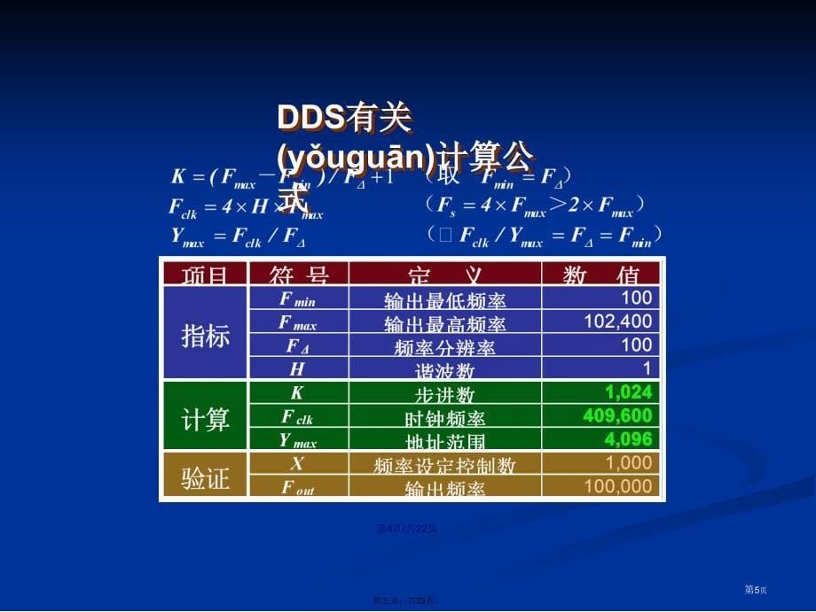 基于DDS原理构建的函数发生器学习教案_第5页