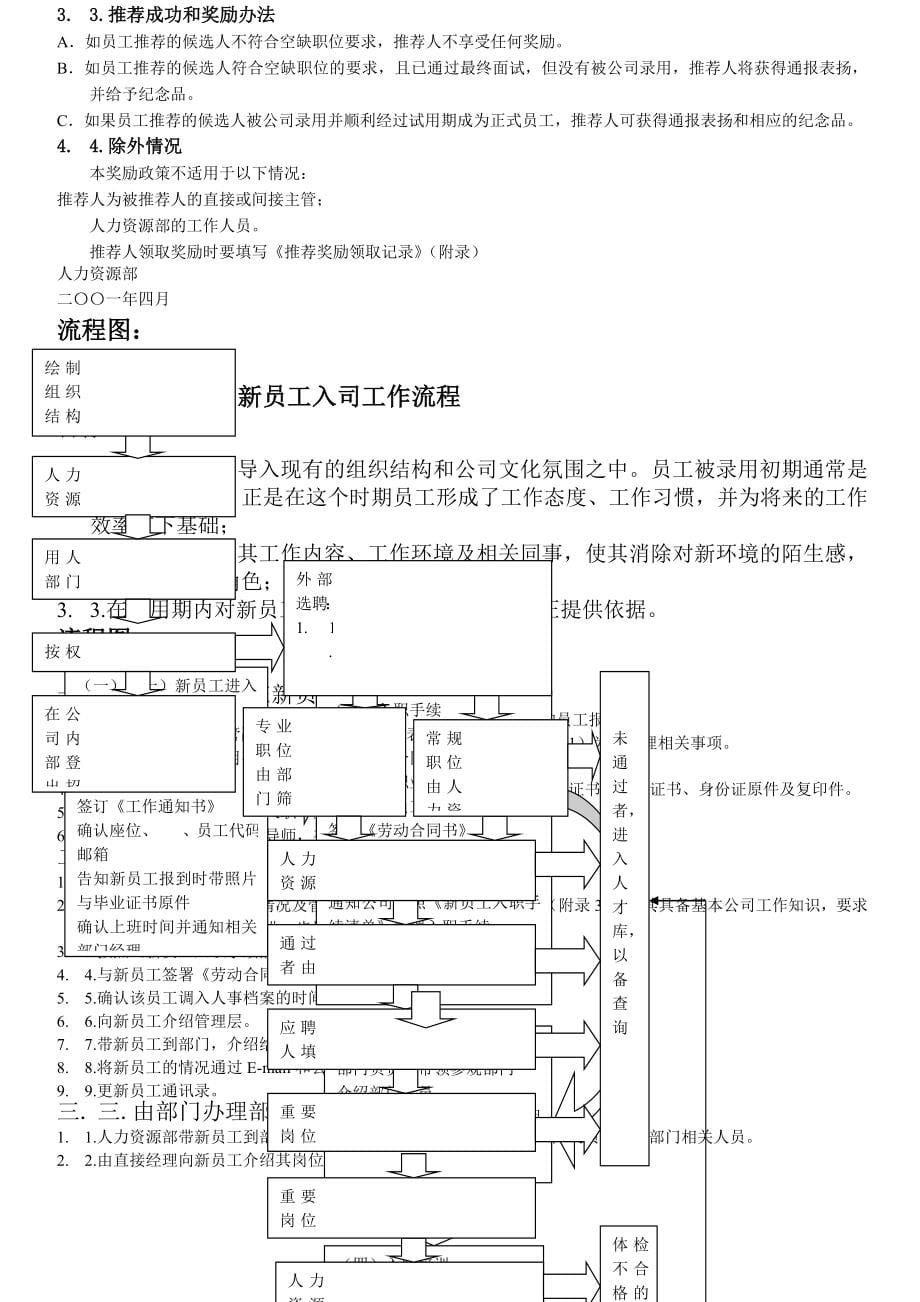 某某商务技术有限公司人力资源管理手册_第5页