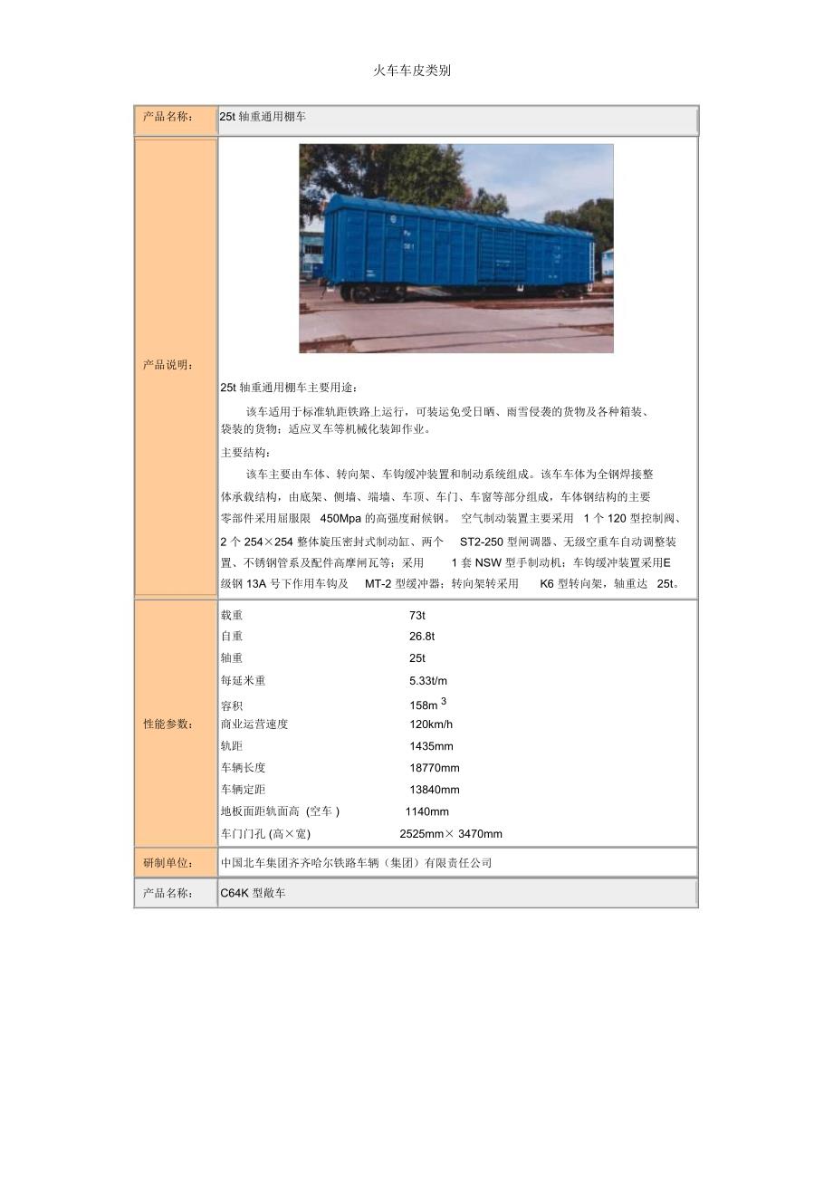 火车车皮类别_第1页