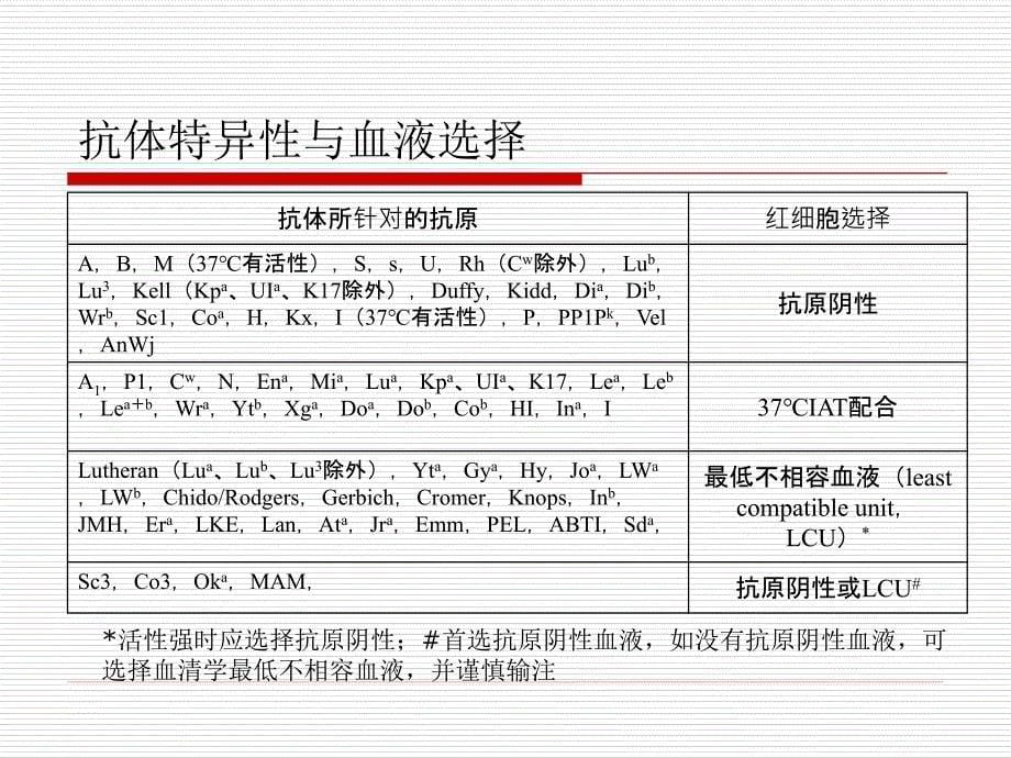 医学专题：其它血型系统简介_第5页