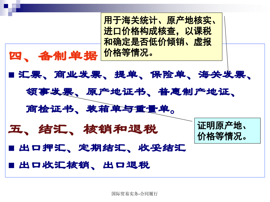 国际贸易实务合同履行课件_第4页