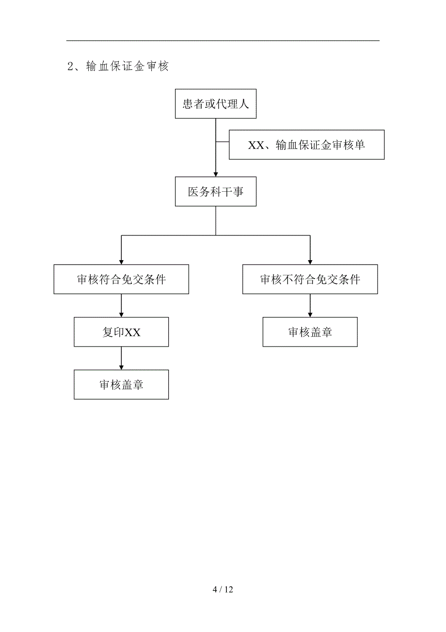 医务科日常工作流程图(DOC 12页)_第4页