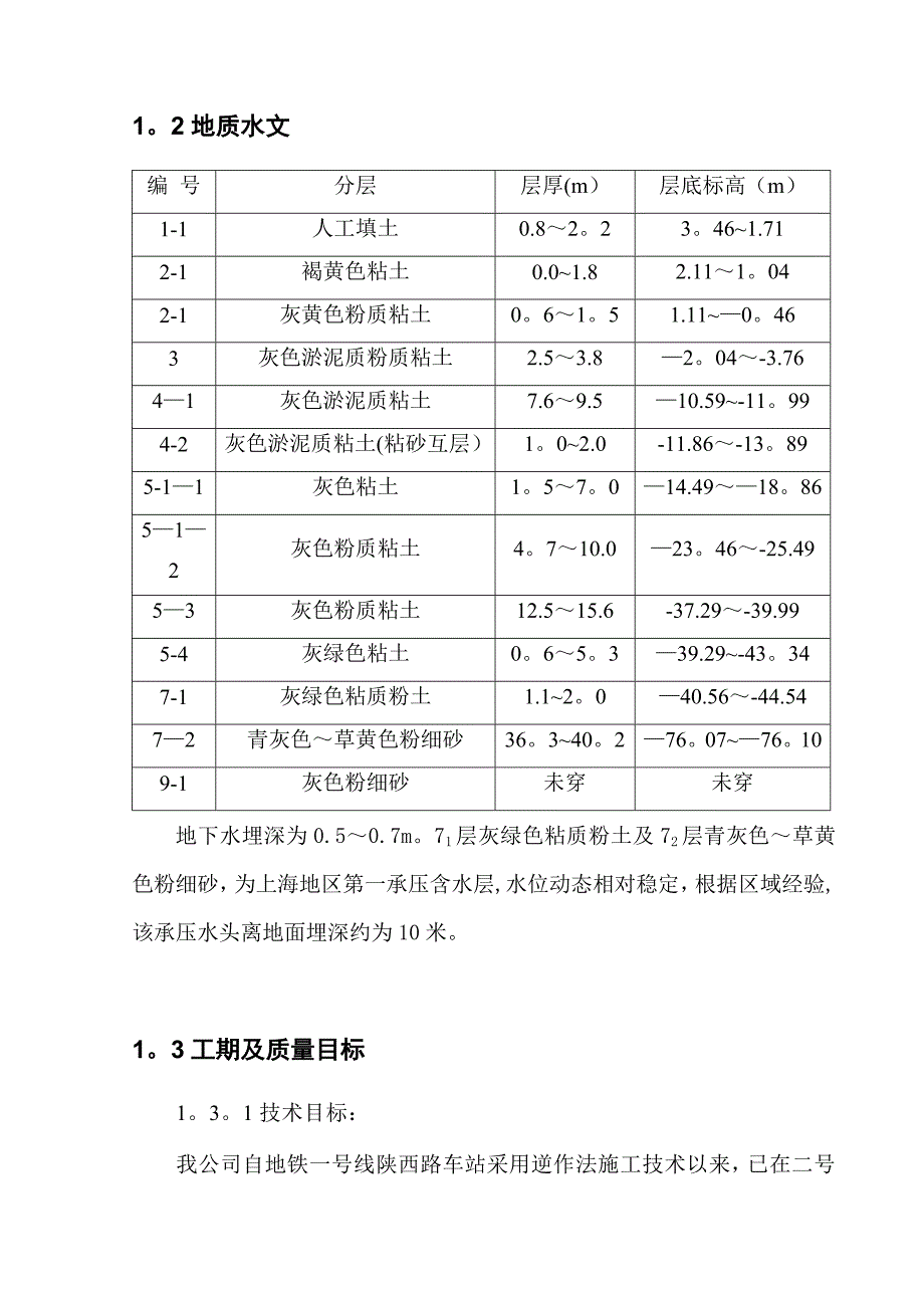 【整理版施工方案】地铁车站施工组织设计_第2页