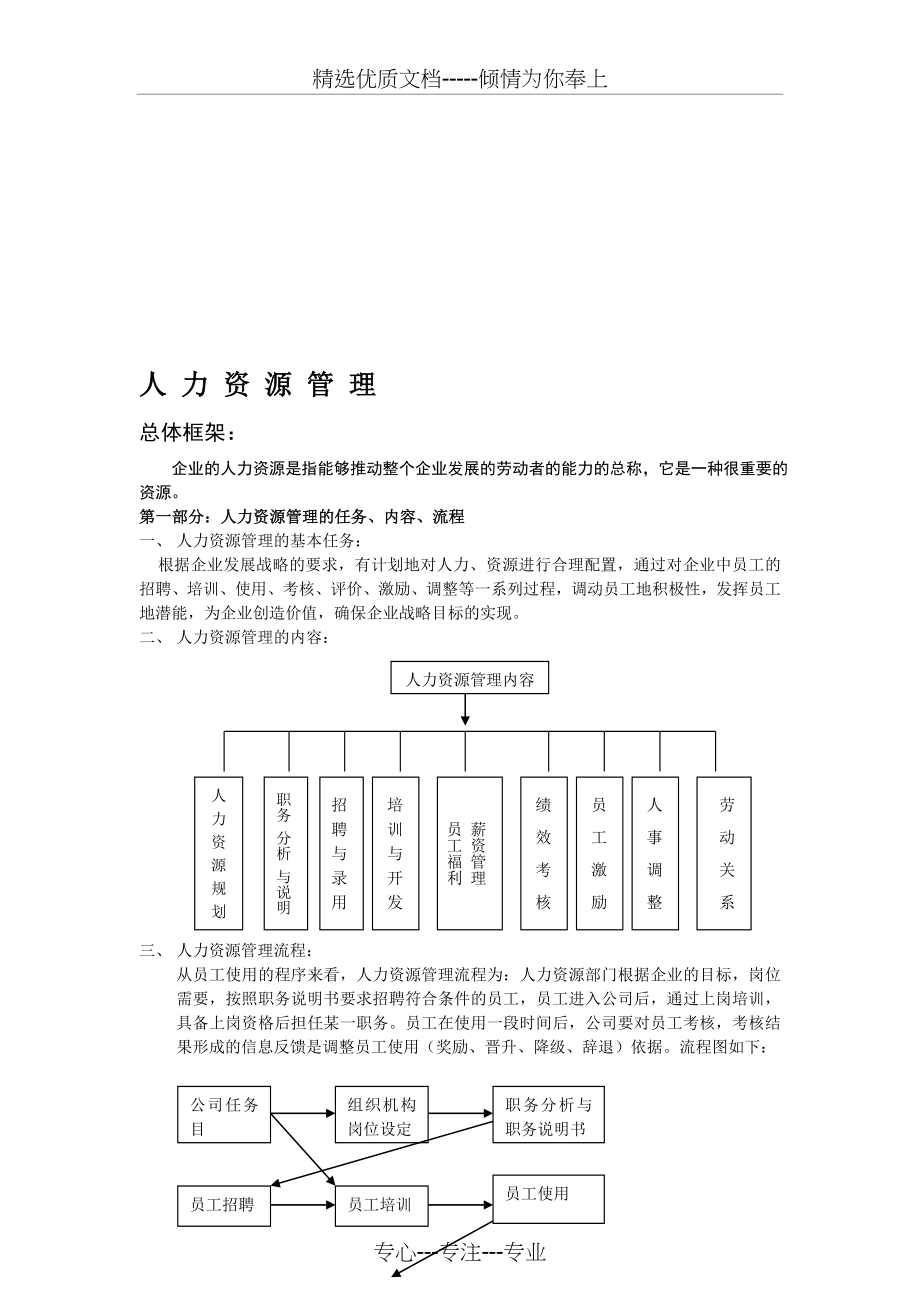 全套完整人力资源管理制度(共86页)_第1页