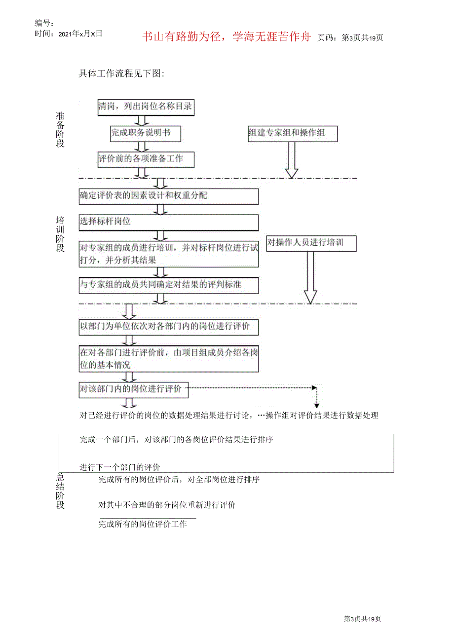 某研究所岗位评价报告_第4页