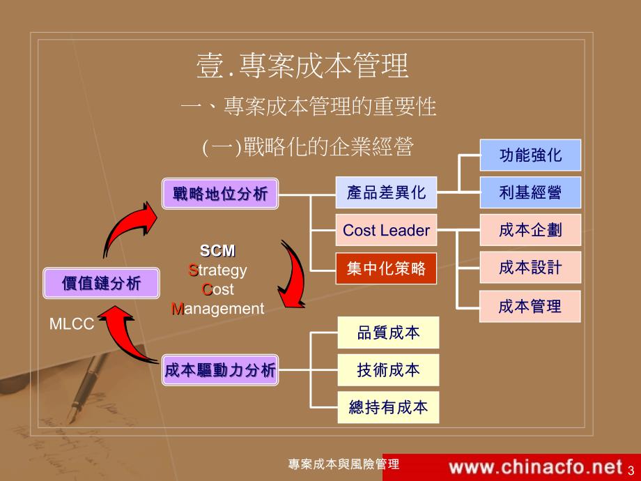 專案成本與風險管理课件_第3页