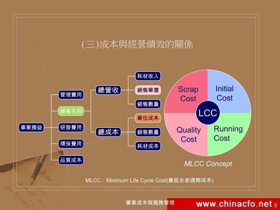 專案成本與風險管理课件_第5页