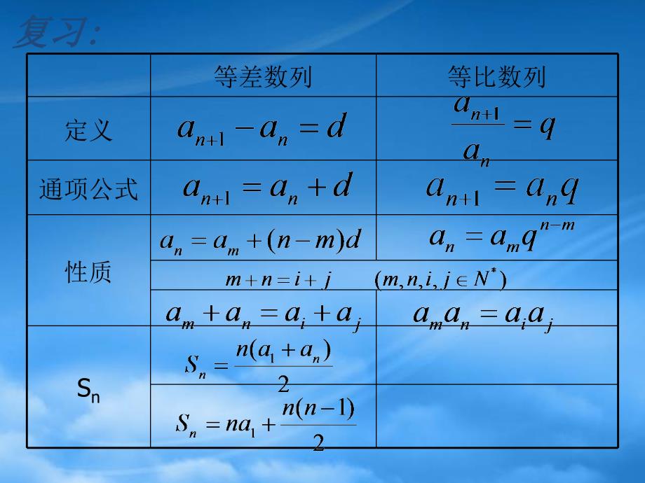 年湖南省郴州地区高一数学等比数列前项人教_第2页