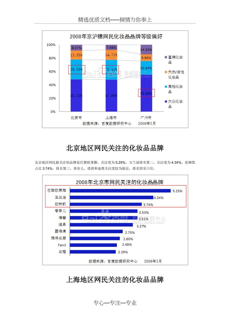 北京、上海、广州三地化妆品市场比较分析_第4页