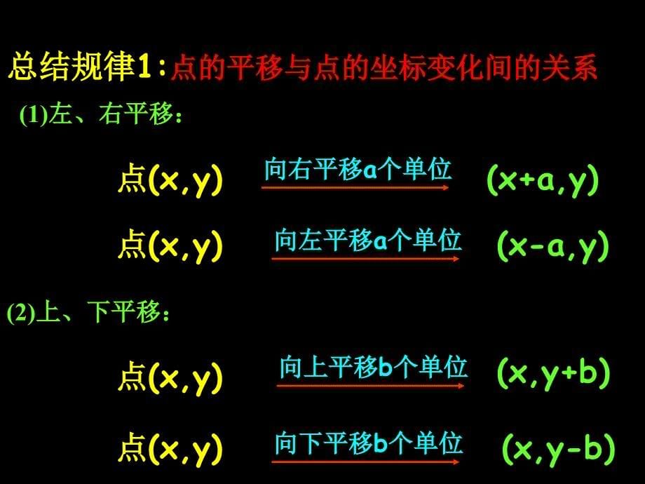 用坐标表示平移参赛课件ppt_第5页