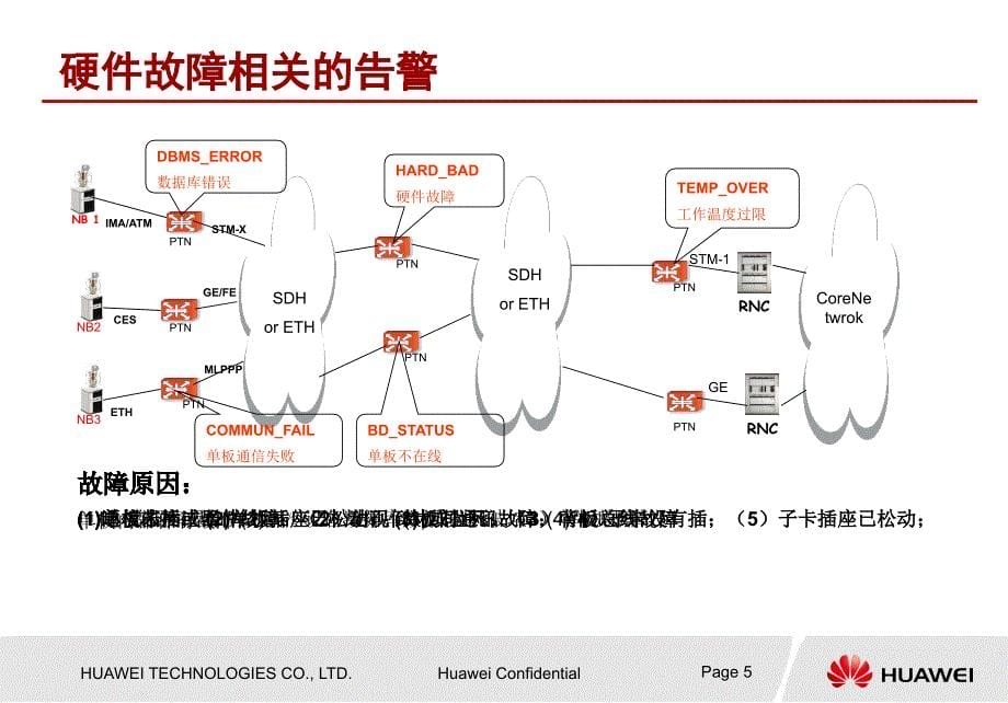 PTN简单故障维护0709A_第5页