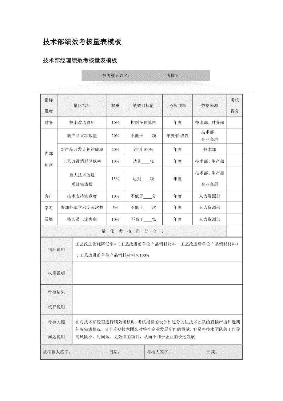 技术部量化考核全案（标准范本）_第5页