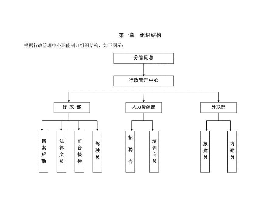 地产公司行政部管理制度汇编_第5页