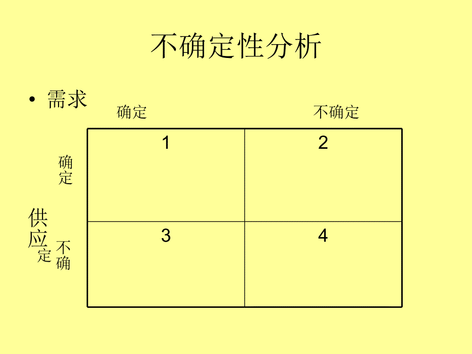 安全库存分析PPT课件_第3页