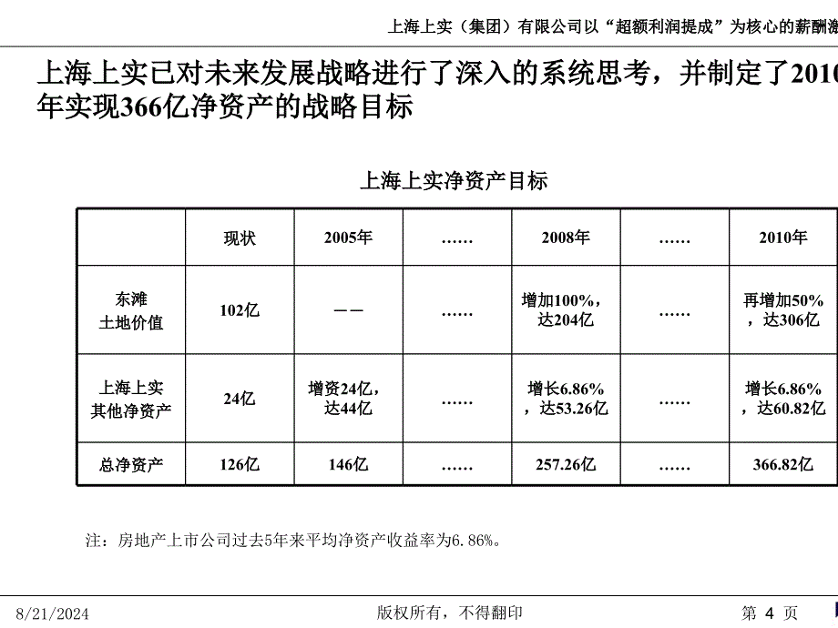 “超额利润提成”薪酬激励方案(ppt 89页)_第4页