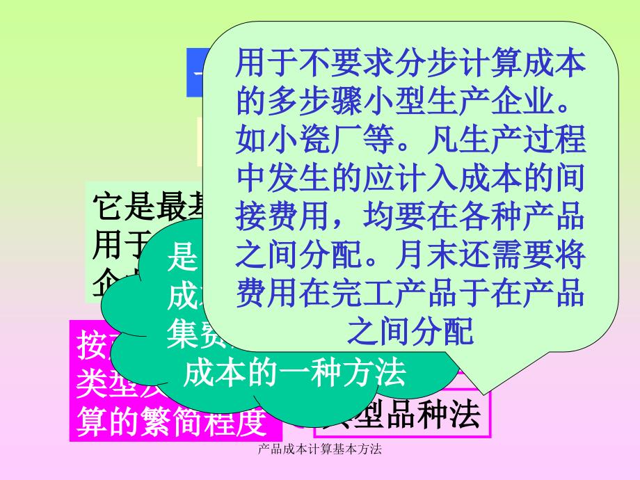 产品成本计算基本方法课件_第3页