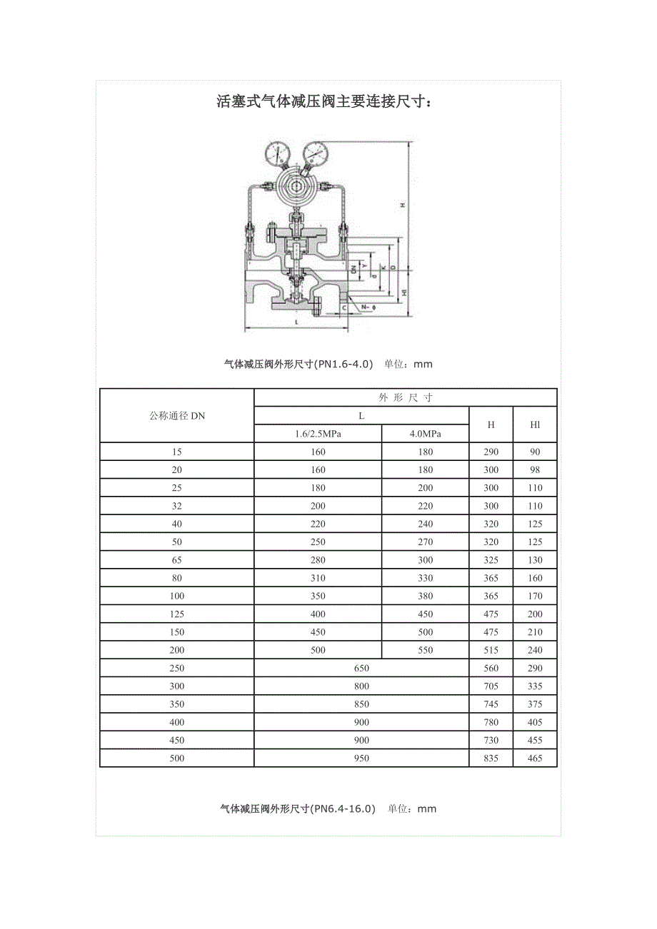 活塞式气体减压阀-上海好施阀门有限公司.doc_第3页