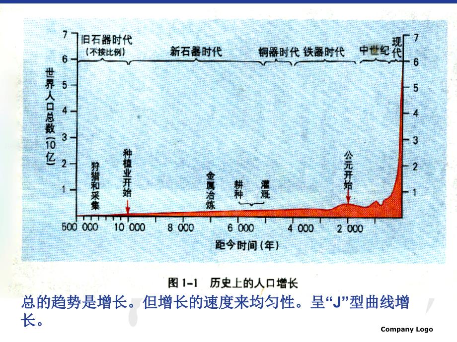 人口的增长模式_第4页