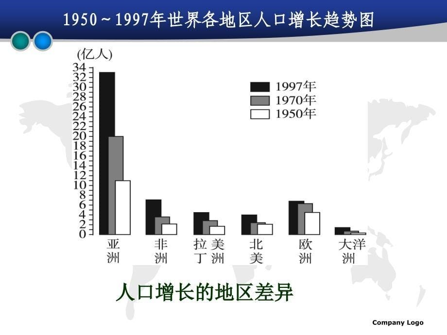 人口的增长模式_第5页