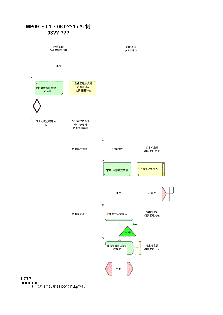 MP09.01.06合同归档统计分析_第1页