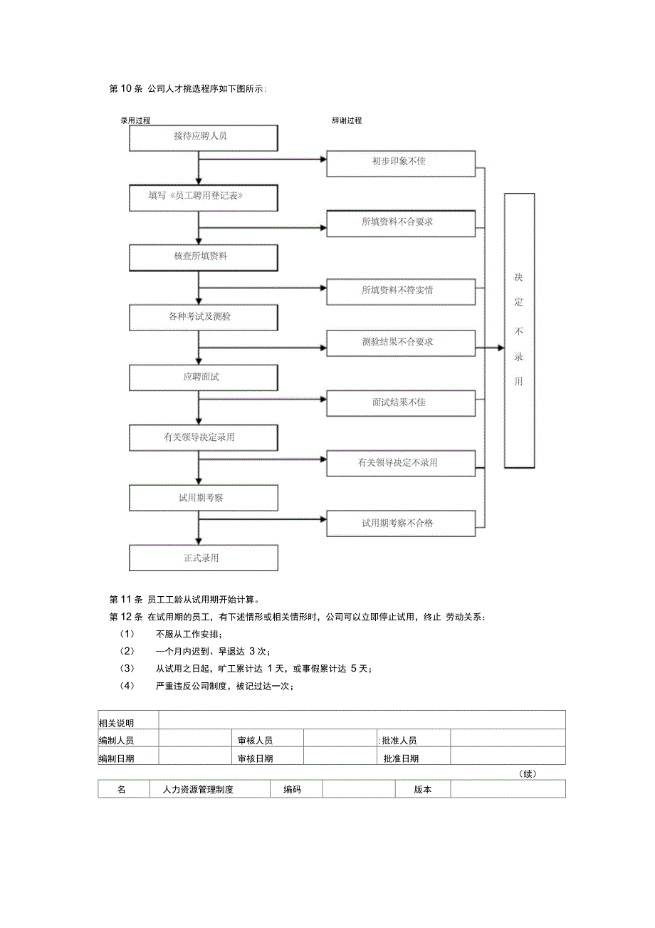 2017人力资源管理制度_第4页