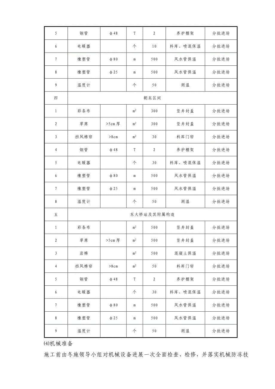 冬季专项施工方案(修改后)_第5页