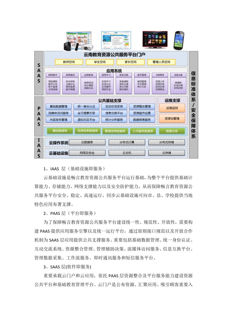 云端资源公共服务平台解决方案_第4页