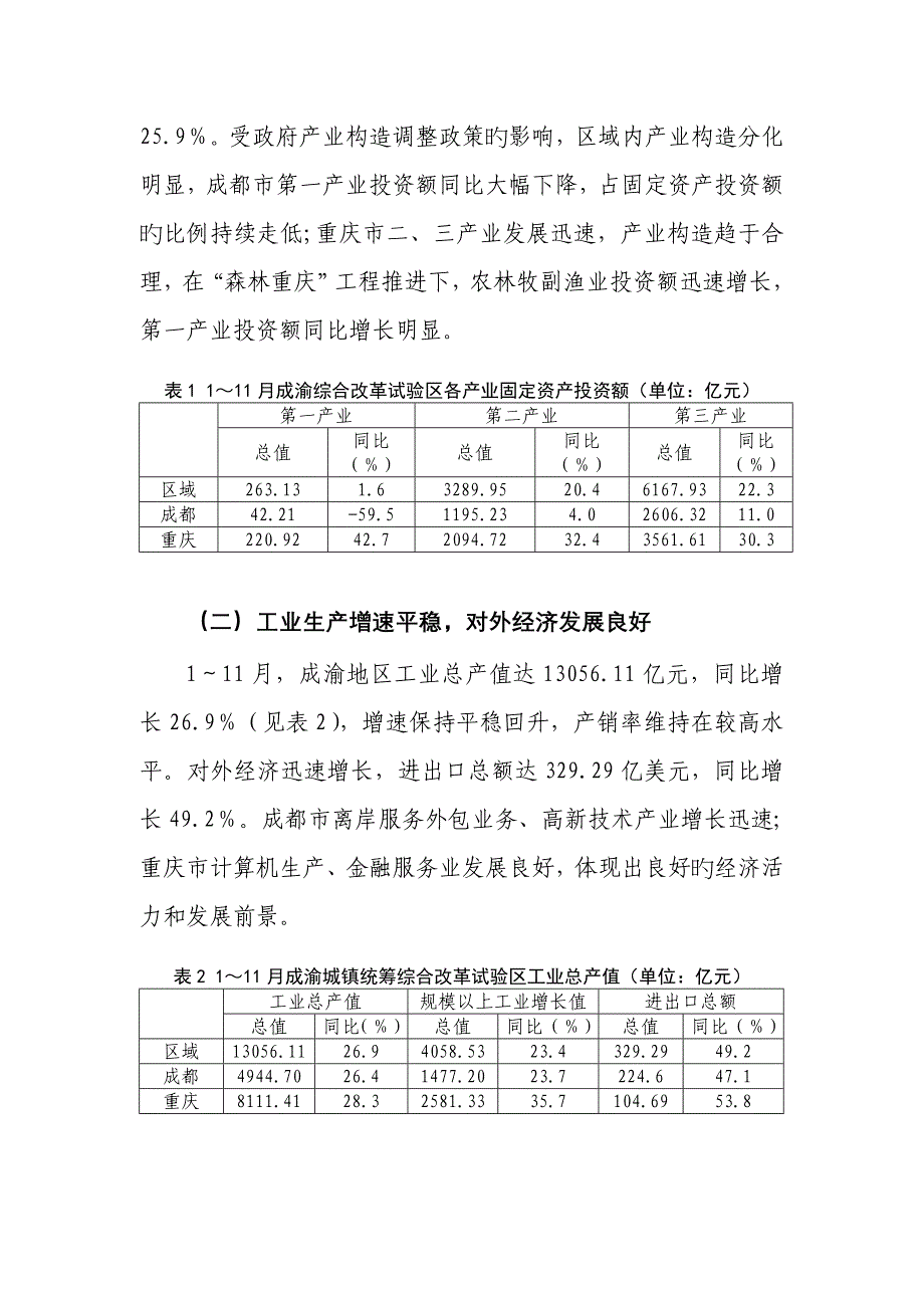 成渝城乡统筹综合改革试验区土地市场动态监测分析报告_第2页