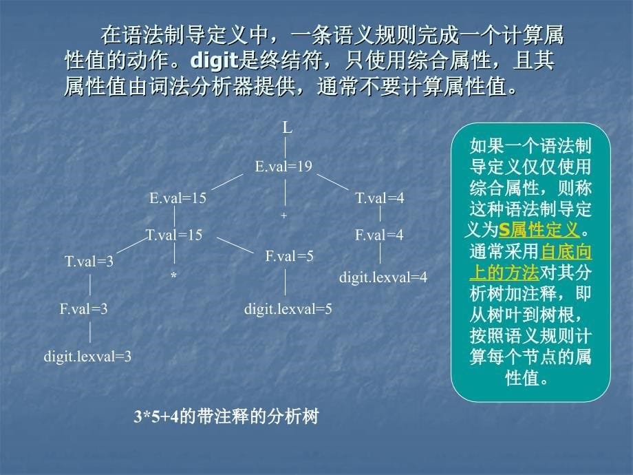 语法制导翻译和中间代码生成.ppt_第5页