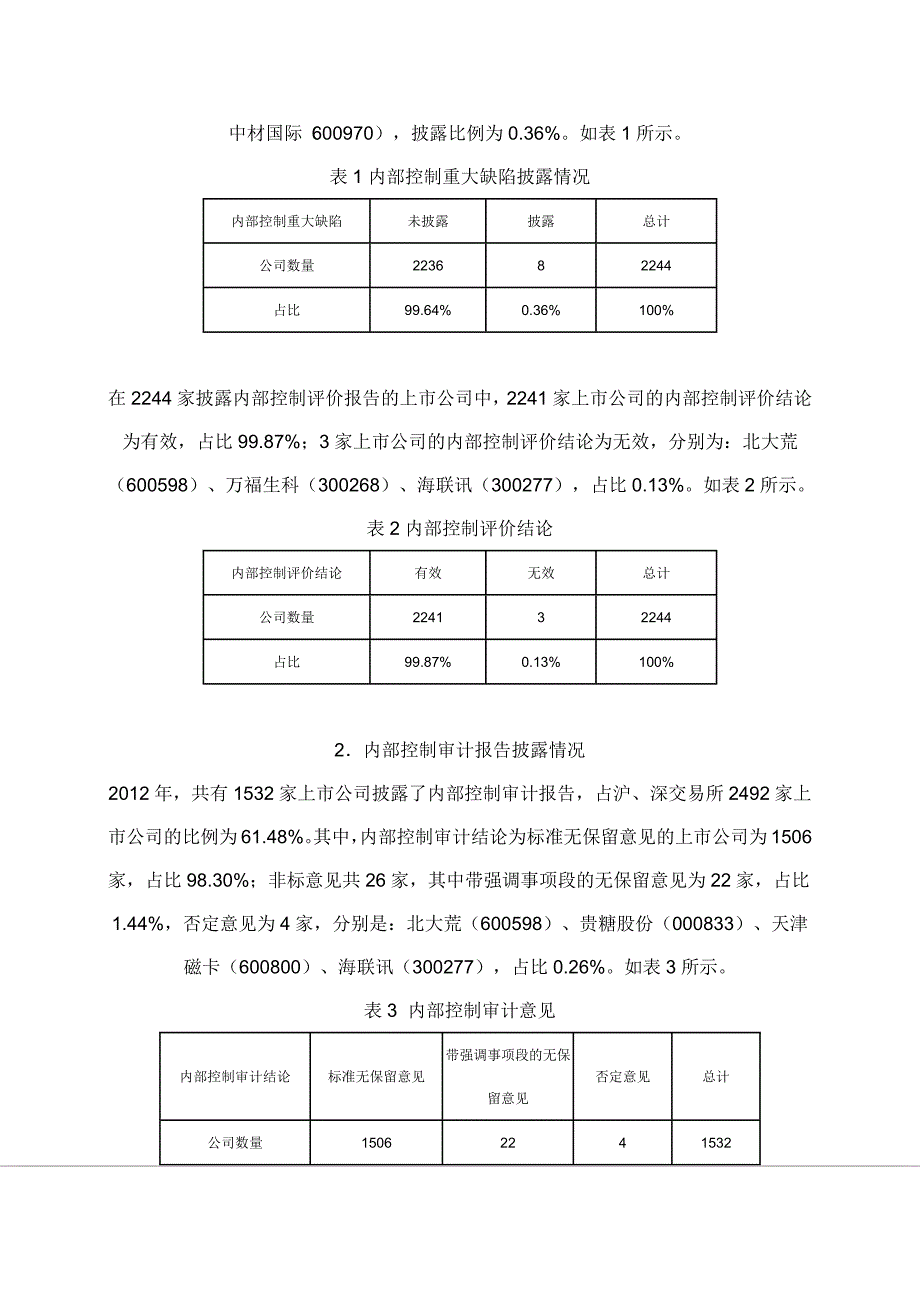 我国上市公司2012年度内部控制常见问题.docx_第3页