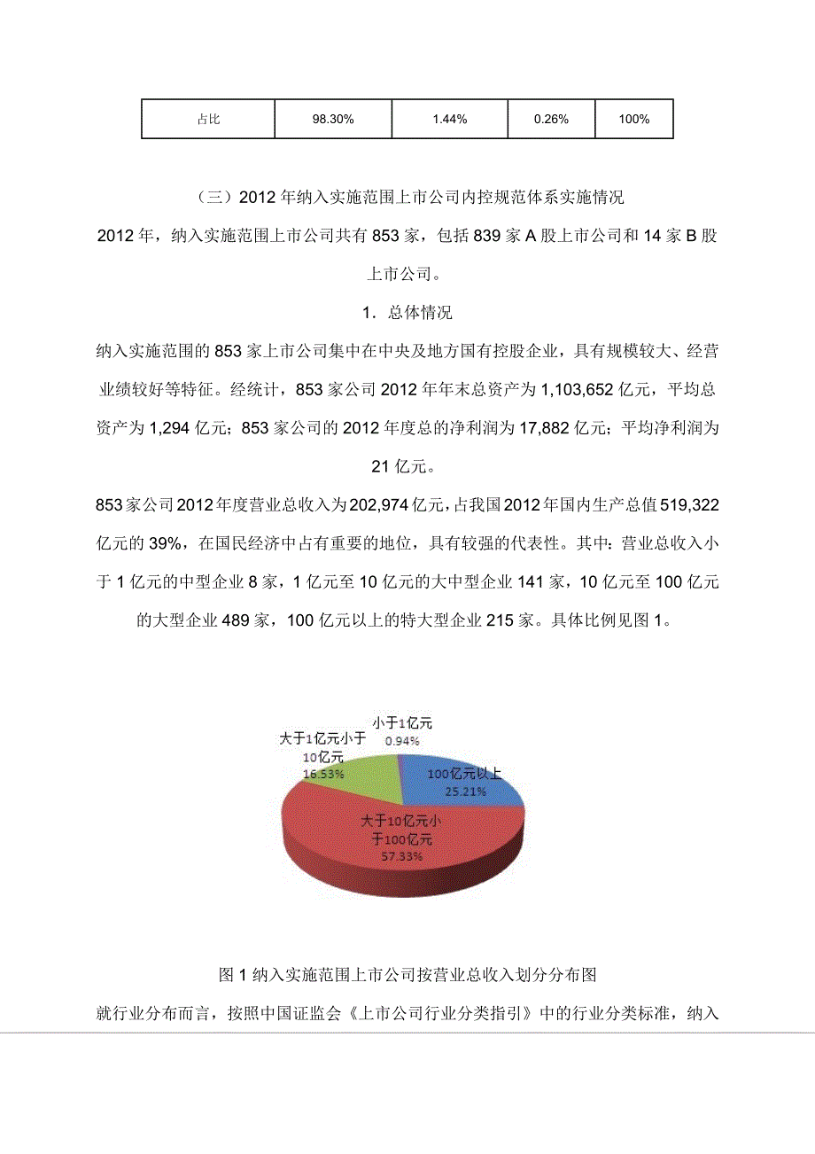 我国上市公司2012年度内部控制常见问题.docx_第4页