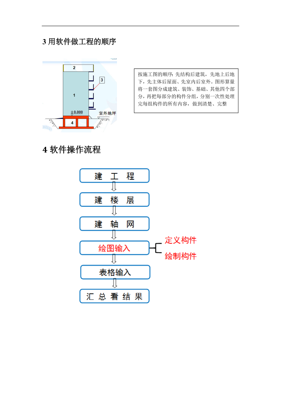 广联达建筑图形算量图文教程_第3页