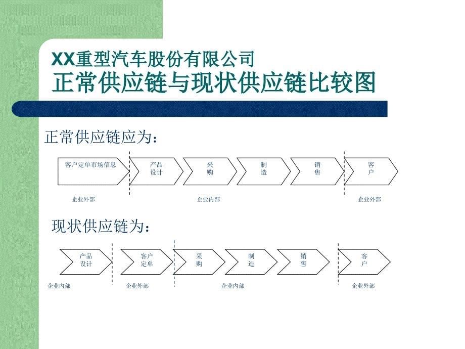 企业管理模式设计_第5页