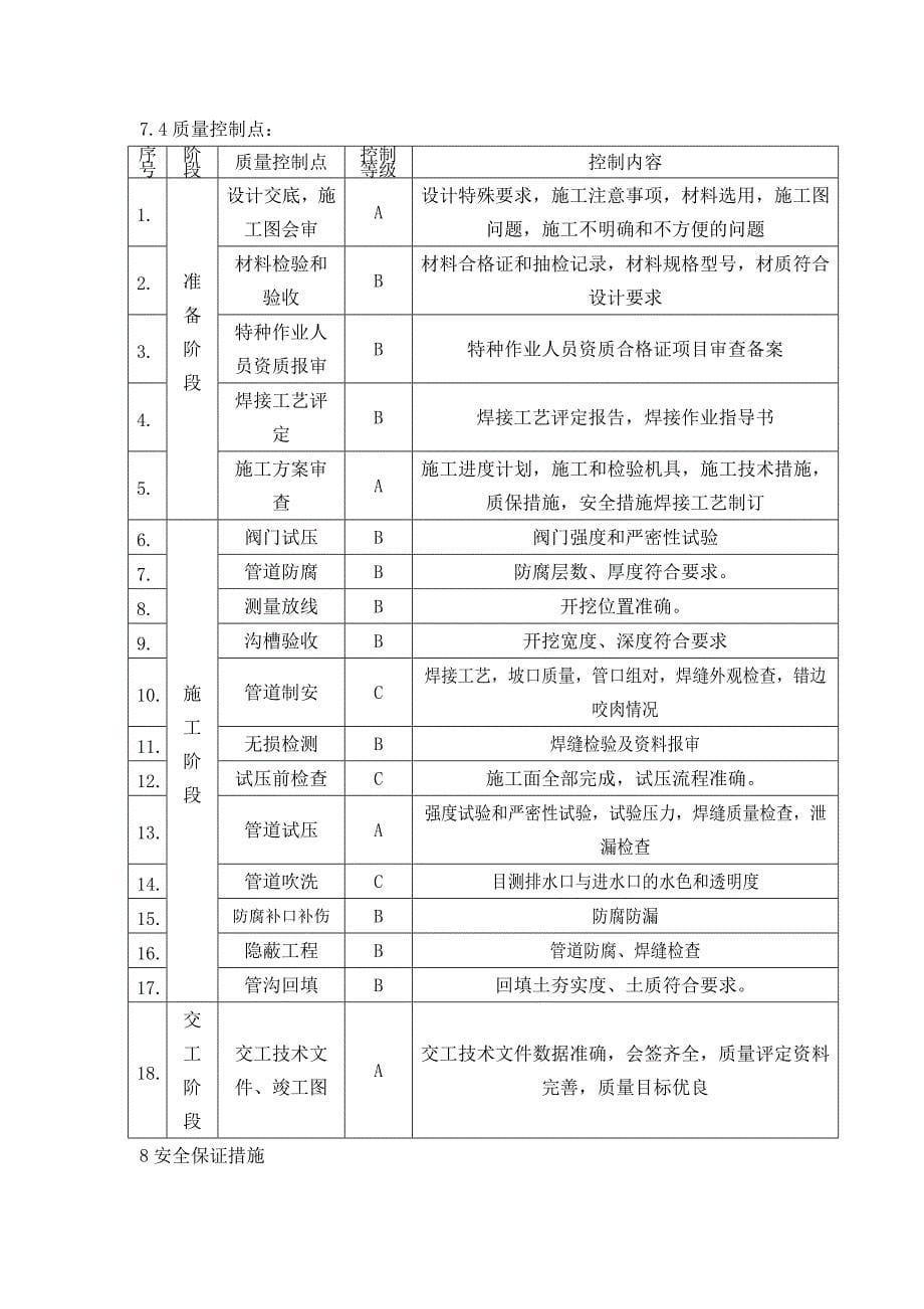 XX装置内给排水重整加氢及苯抽提施工方案版_第5页