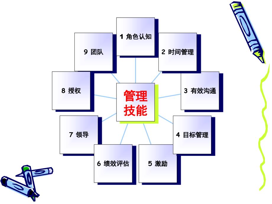 做一名出色的部门经理.ppt_第3页