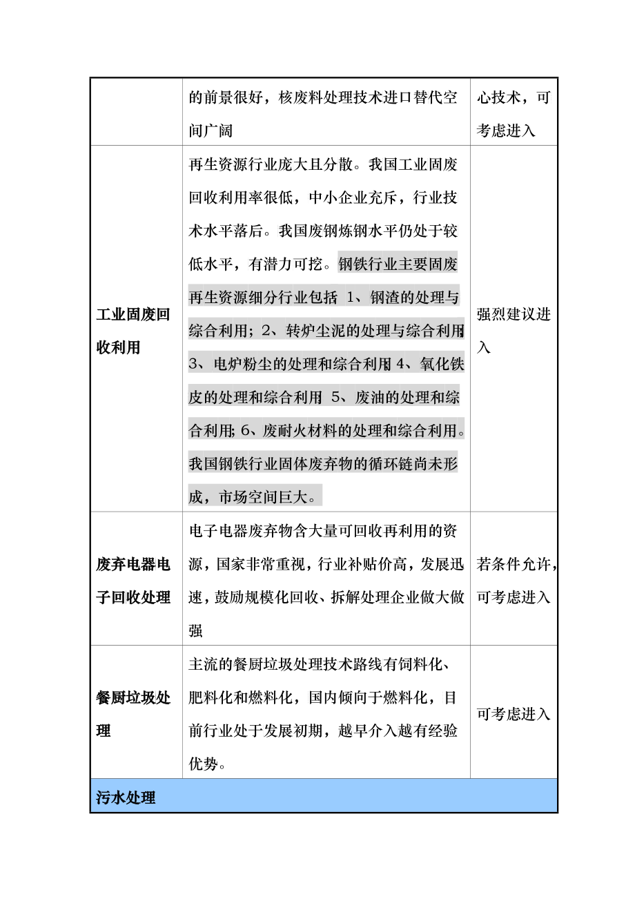 环保子行业及细分行业分析报告_第2页