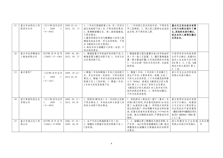 安全间距不足整改实例.doc_第4页