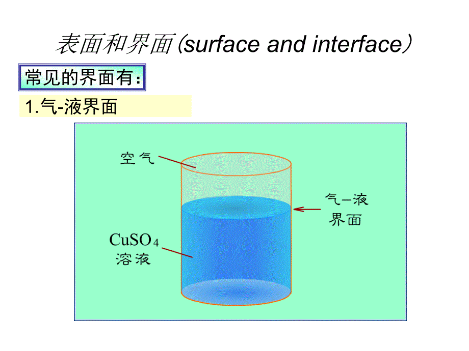 表面张力和表面能_第4页