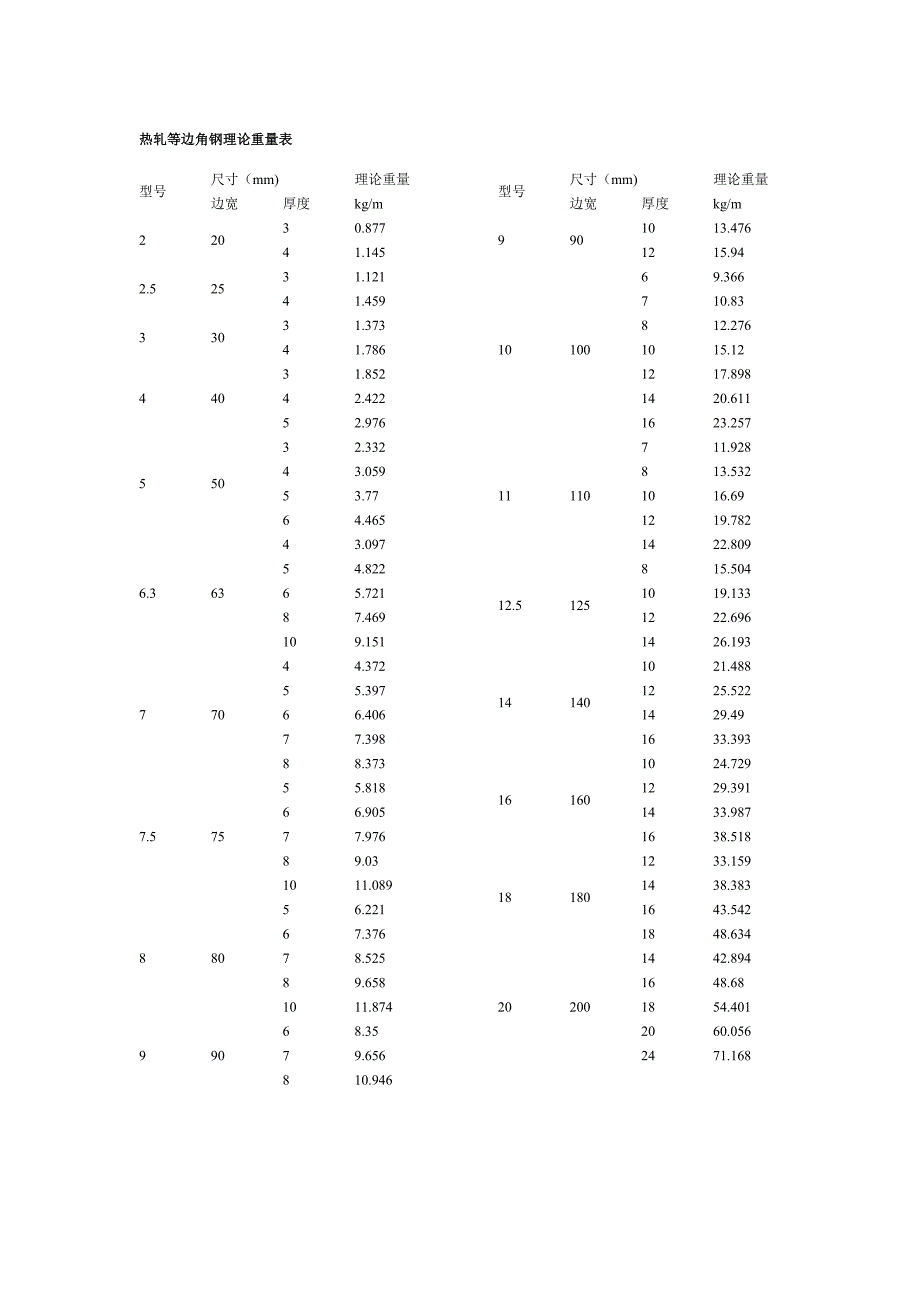 角钢计算公式.docx_第4页