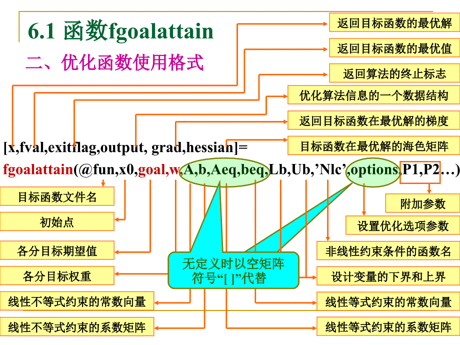 MATLAB多目标优化计算.ppt_第4页