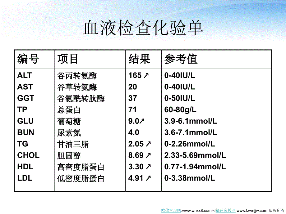 1.2内环境稳态的重要性_第4页