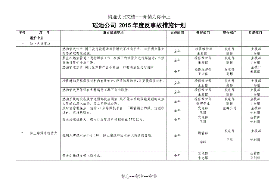 瑶池公司2015年度电厂年度反措计划(共29页)_第2页