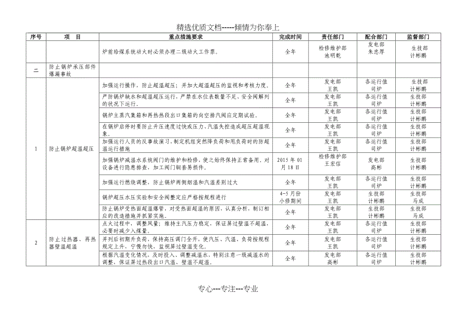 瑶池公司2015年度电厂年度反措计划(共29页)_第3页