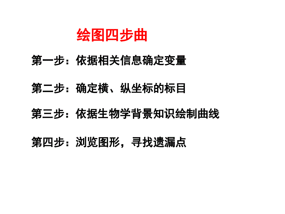 生物实验题中坐标曲线图的绘制策略_第4页