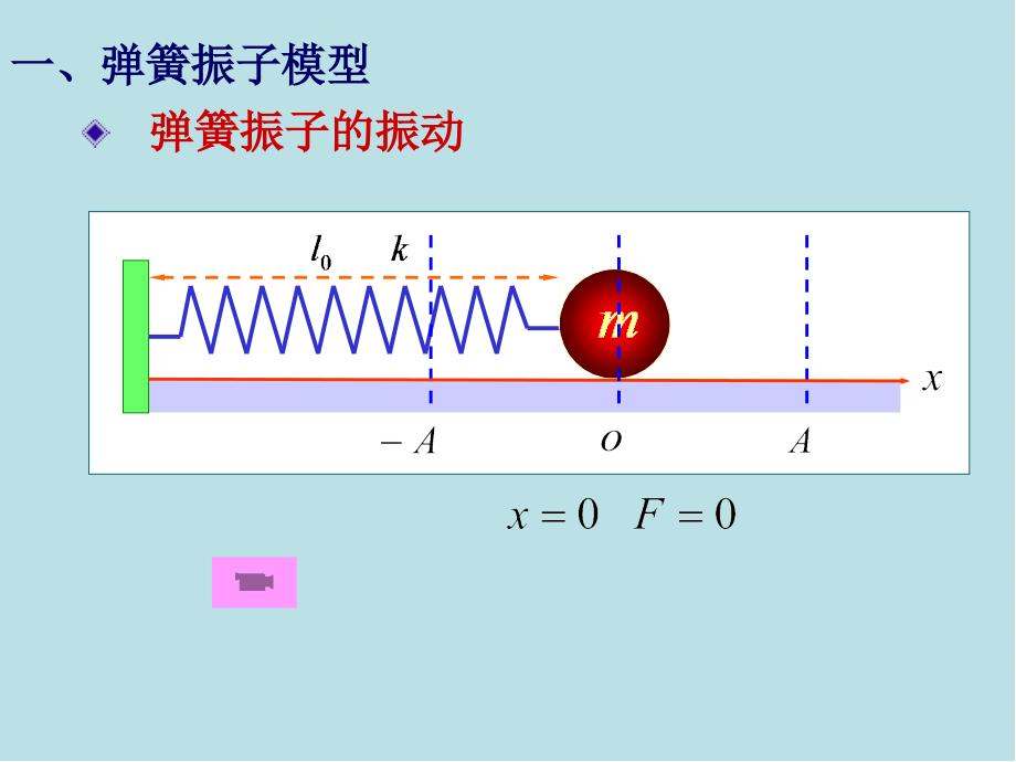 大学物理6章1-机械振动xiu课件_第4页